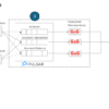 Streamline Real-Time Data Integration: Simplifying Debezium and Pulsar with GnG